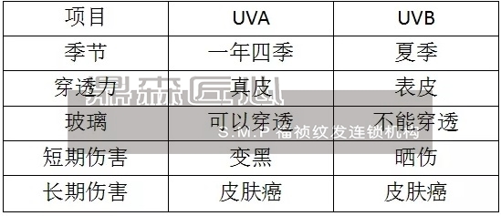 贵州纹发维持后期效果的措施