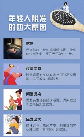 病理性脱发严重影响个人形象,那么严重脱发有哪些症状呢? 病理性脱发严重影响个人形象,那么严重脱发有哪些症状呢?